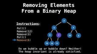 Priority Queue Removing Elements