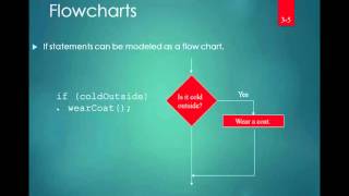 Decision Structures Chapter 4 Part 1