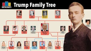 Donald Trump Family Tree
