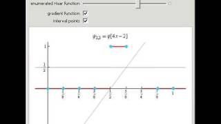 Haar Function Interval Points