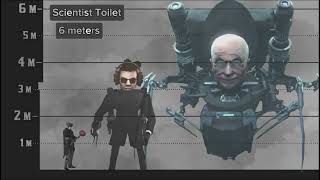 Skibidi Toilet Size Comparison