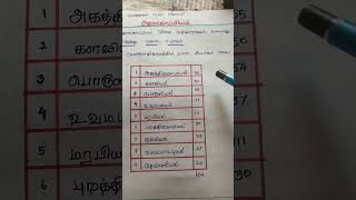 பொருள் அதிகாரம் ஒன்பது TRB group  1 group 2 group 4 tnpsc exam#shortsvideo