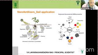 Nano technology in agriculture- By Dr V K Jayaraghavendra Rao