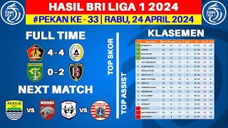 Hasil Liga 1 Hari Ini - Persik vs PSS - Klasemen BRI Liga 1 2024 Terbaru - Pekan ke 33