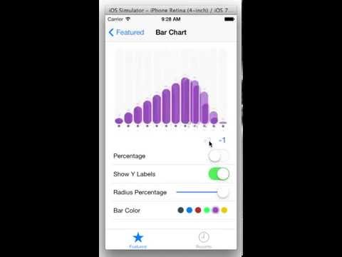 Ios Chart Library