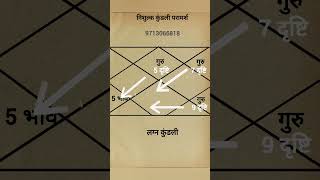 Kundali Bacche ka yog Part 1Kundali main Santan sukh,संतान सुख #astrology #viral #shorts #hanumanji