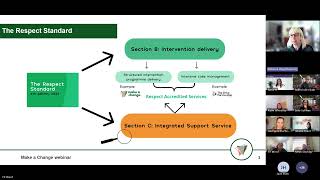 Make a Change webinar: Ensuring survivor safety through effective perpetrator responses