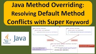 Java Method Overriding: Resolving Default Method Conflicts with Super Keyword | Java Tutorial