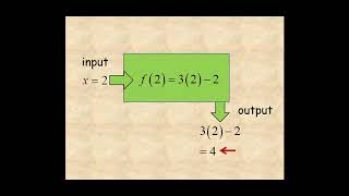 Function Notation (A2)