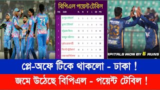 Bpl Point Table 2025 | Bpl Points Table Update Today | Bpl 2025 | বিপিএল পয়েন্ট টেবিল ২০২৫