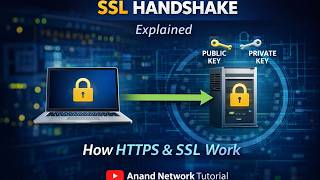 SSL Handshake Explained Step-by-Step | HTTPS Encryption Animation