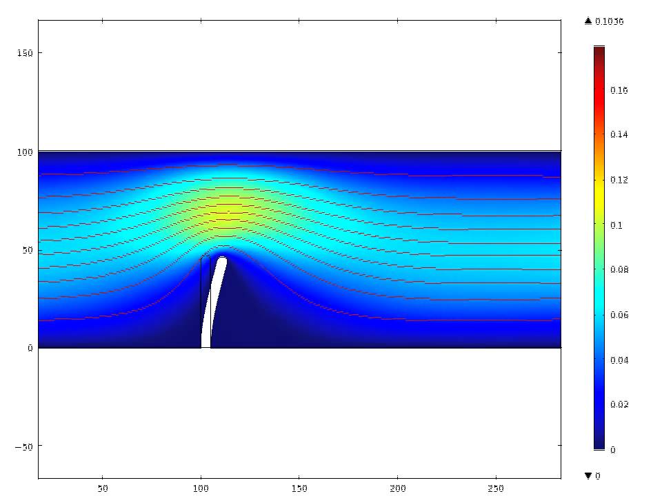 Fluid-structure Interaction (FSI) - YouTube