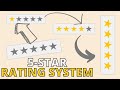 How to Create a 5-Star Rating System with Pure CSS and HTML Only
