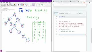 Tree Top View of Binary Tree HackerRank Challenge - Solution Coded in Python
