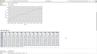 BLS   CPI Data