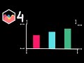 How to Add Padding in Chart JS 4