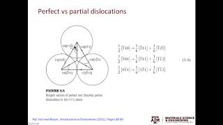 2.1: Dislocations in FCC metals - Part I