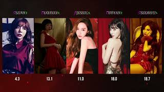 Unstoppable - Sooyoung | Girls' Generation Vocal Line Cover | Updated Line Distribution