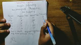 Non-Preemptive Priority Scheduling Algorithm with example || Operating System(OS) Bangla tutorial.