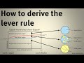 How to derive the lever rule