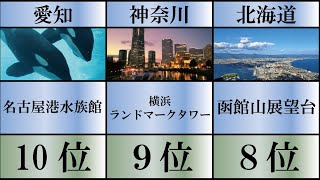 コロナ禍でも楽しめるお出かけスポットランキングTOP10 デートや家族でのお出かけにおススメ 手洗いうがいはしっかりと とっておきの穴場多数 自粛疲れを癒してくれるマル秘スポット 旅行 観光 行楽