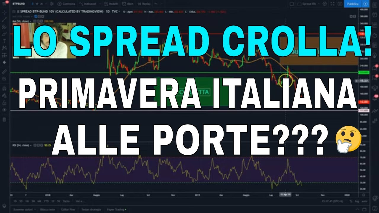 Lo SPREAD CROLLA Ai Minimi! Nuova Primavera Italiana Alle Porte? - YouTube