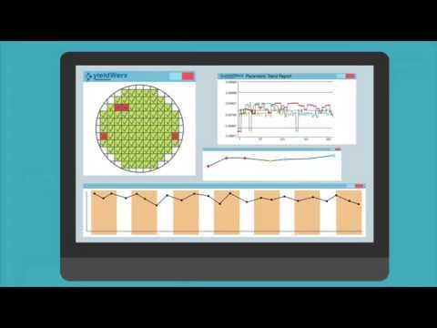 Yieldwerx Overview In 90 Seconds Youtube