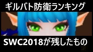 無課金最強への道333　SWC2018が残したもの【サマナーズウォーSummoners War 】