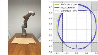 Stagewise Implementations of Sequential Quadratic Programming for Model-Predictive Control