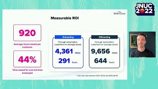 Enabling Zero Touch IT in SaaS Management Platforms (SMPs) with Jamf | JNUC 2022