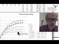 quick guide to calculating enzyme activity