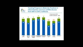 CDC-USBC Bi-Monthly Coalitions Webinars: Using mPINC Data to Support Breastfeeding (12/08/2015)