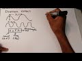 Grade 12 Physical Science: The Doppler Effect