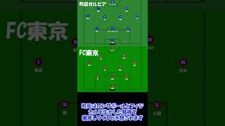 FC東京リーグ戦プレビュー　VS「町田ゼルビア」編　#町田ゼルビア           #fc東京    #プレビュー　 #shorts　#fctokyo　#zelvia　#jリーグ