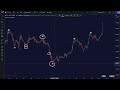 the best and most reliable take profit indicator on tradingview 🤑💯