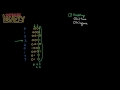 Algorithms: Solve 'Lonley Integer' Using Bit Manipulation