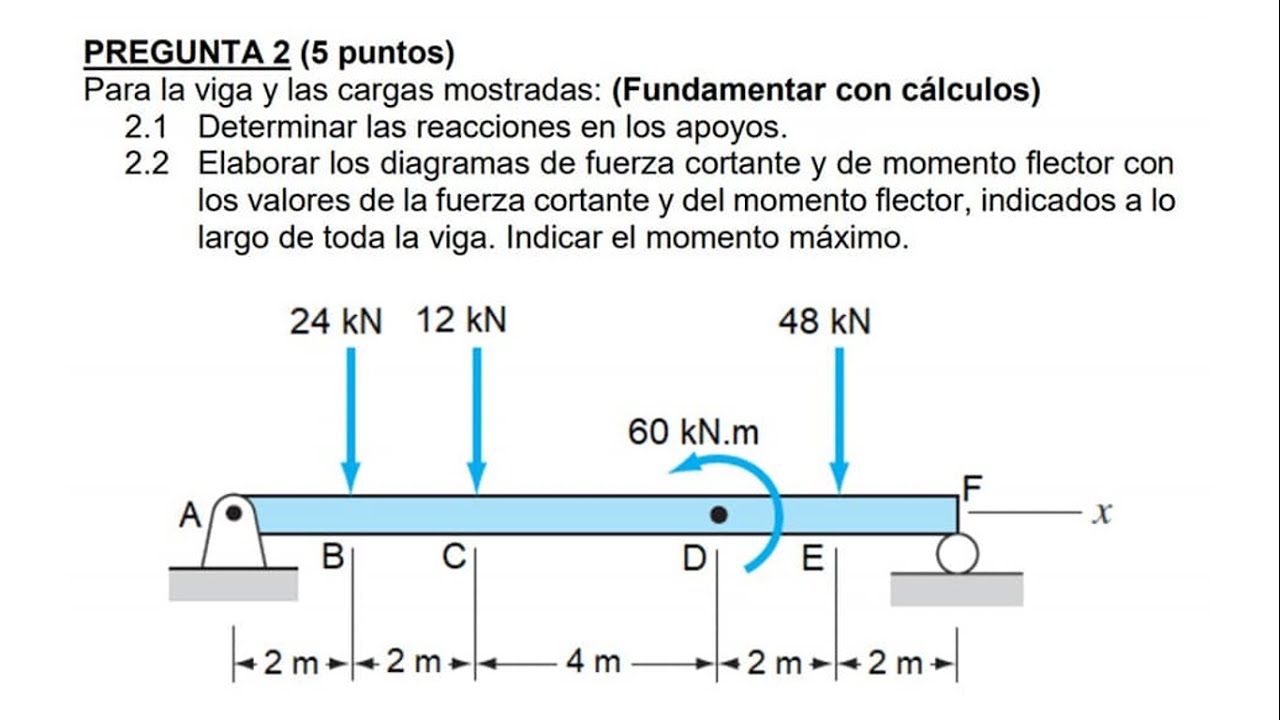 CÁLCULO DE REACCIONES Y DIAGRAMAS DE FUERZA CORTANTE Y MOMENTO FLECTOR ...