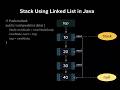 Java Stack Using Linked List | Complete Explanation with Code