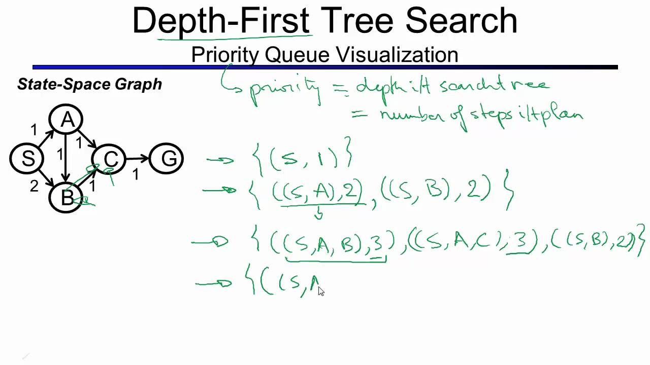 Depth First Search And Breadth First Search - YouTube