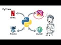 Python Explained in 2 Minutes | Beginner's Guide to Python Programming