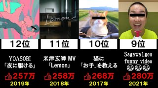 【日本一】最も高評価数が多い動画ランキング Top20【2021年11月集計】