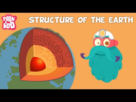 What is Earth’s layered structure?