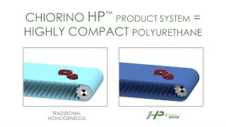 Chiorino HP® COMPACT DRIVE Homogeneous belts (extended version)