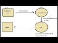 Programming Corner-Core Java Course 2021 :Part 1