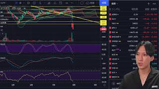 日経平均急落止まるのか？今週の注目銘柄は？個別銘柄をテクニカル分析。【日本株、米国株、FX、仮想通貨、ビットコイン】】
