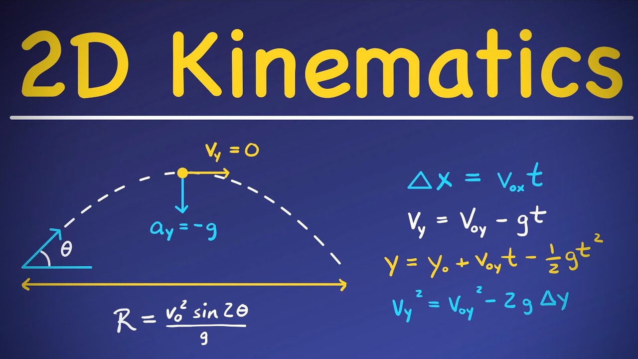 Ijk Notation Kinematics 2d