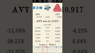 Premier Stocks League reveals Week 3 County 3 Results!