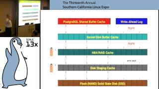 Bruce Momjian - Database Hardware Selection Guidelines - SCALE 13x