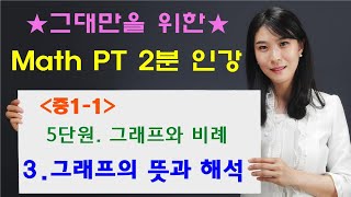 [MPT 2분인강] 5-3.그래프의 뜻과 해석 (중1 그래프와 비례) -매쓰피티수학