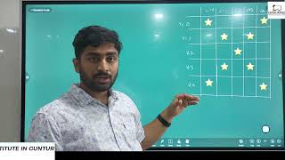 Python Training Institutes in Guntur | Python Pattern Printing Programs in Telugu | X Pattern Python